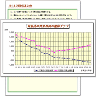 未来設計書