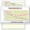 未来設計書